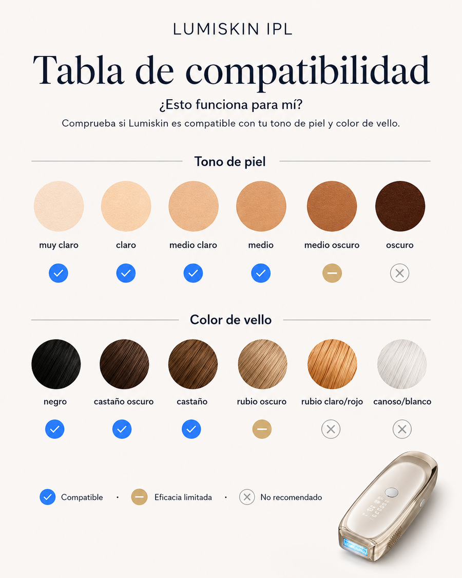 Lumiskin IPL en uso en piernas